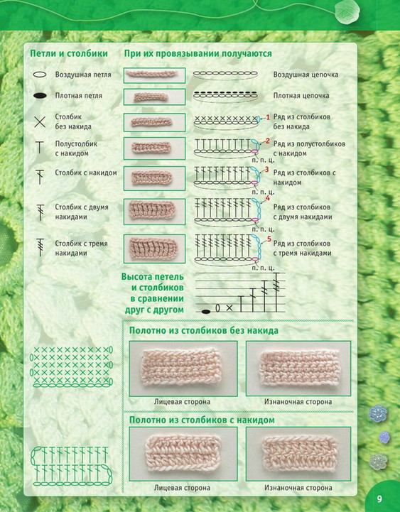 Пошаговый самоучитель для вязания крючком! Более 300 иллюстраций + схемы своими руками