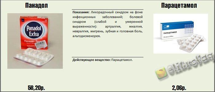 Реальные факты и информация о медицинских препаратах.... Реальные факты и информация о медицинских препаратах....