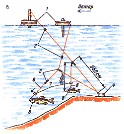 Ловля кружками при пересеченном рельефе дна.
