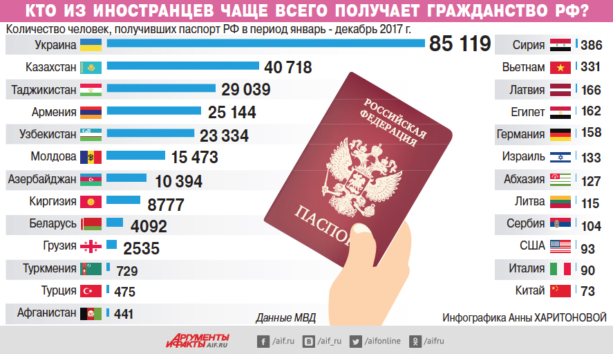 Караул! Китайцы заселяют Россию, вытесняя русских!