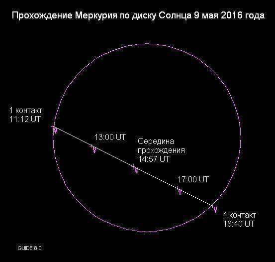 Календарь астрономических событий на 2016 год Календарь астрономических событий на 2016 год