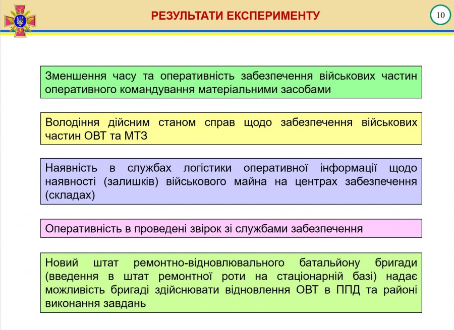 Доклад генерал-лейтенанта Гаврилюка о логистике ВСУ