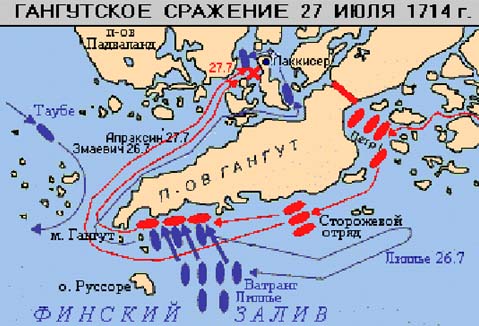 День воинской славы России: Гангут - шведам нон гут День воинской славы России: Гангут - шведам нон гут