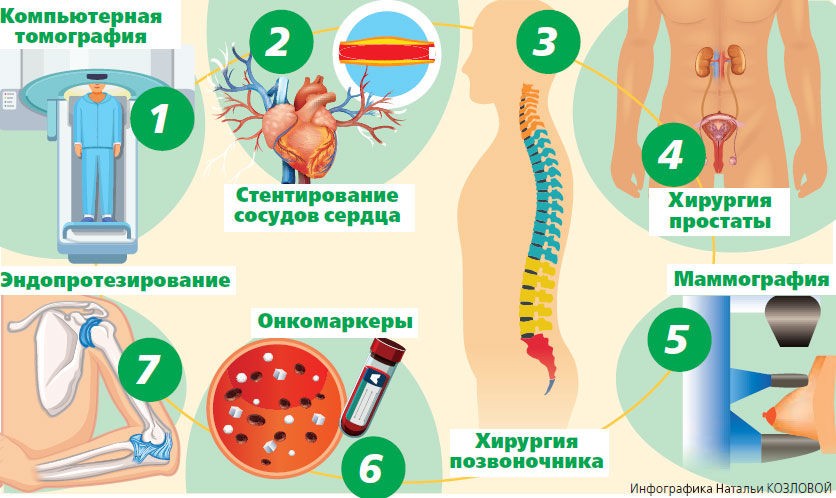 Томография на всякий случай? 7 исследований, которые чаще всего не нужны