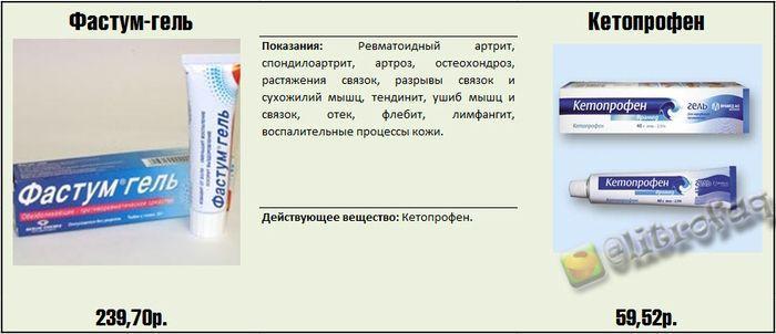 Реальные факты и информация о медицинских препаратах.... Реальные факты и информация о медицинских препаратах....