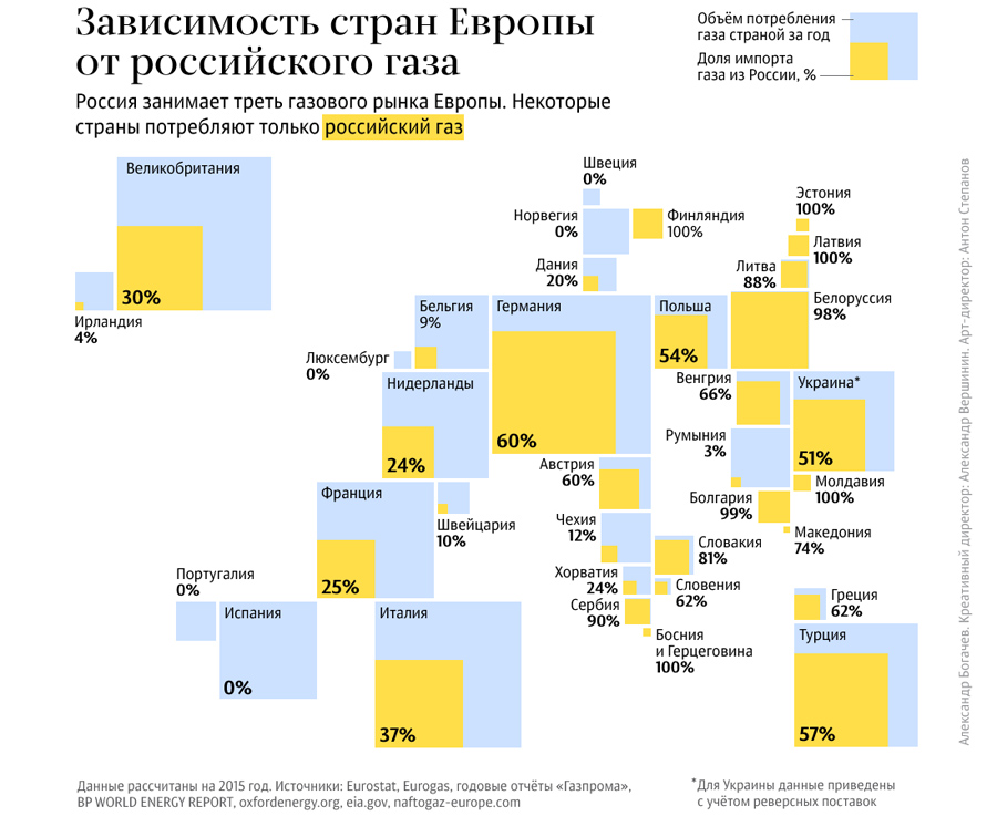 EU-Rus-Gaz