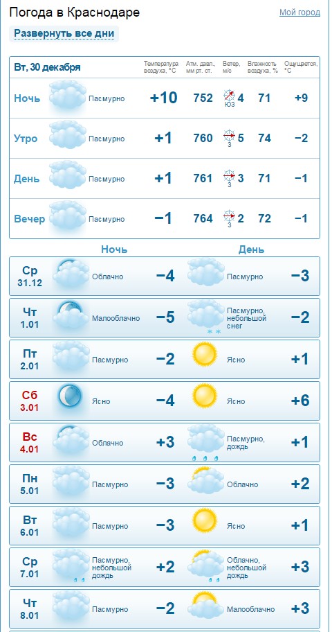 рп5 ростов на дону погода на две недели ткани
