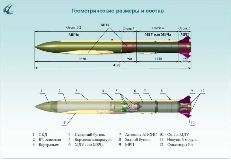 Комплекс ракетно-бомбового вооружения «Гром»: модульная архитектура и точность