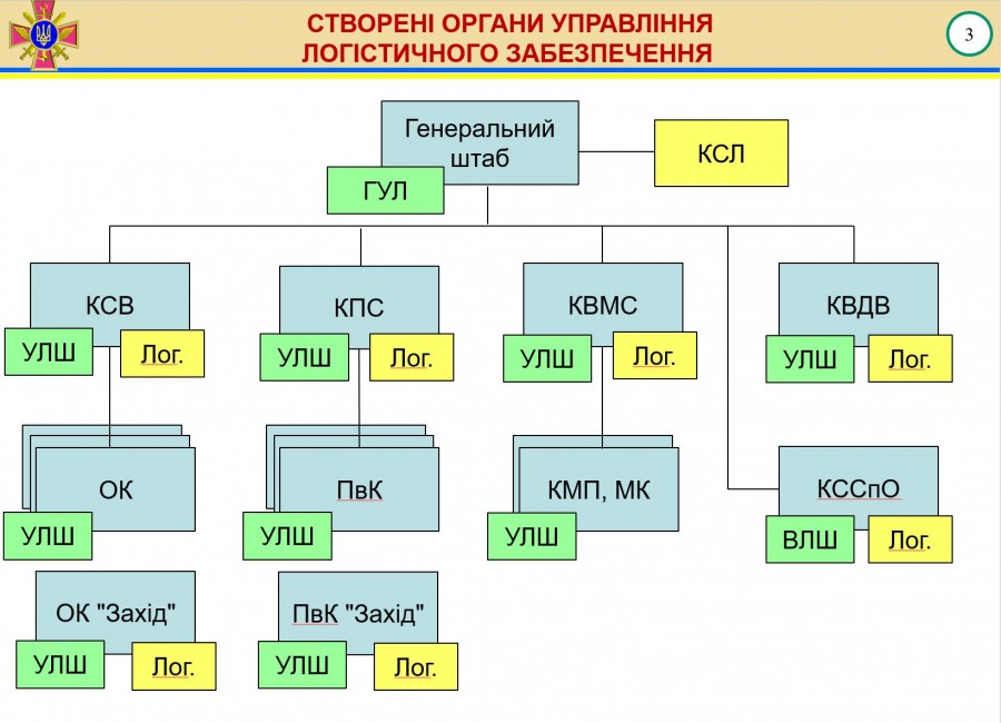 Доклад генерал-лейтенанта Гаврилюка о логистике ВСУ