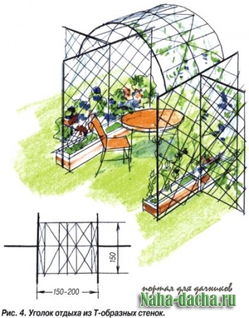 озеленение сада-уютный уголок