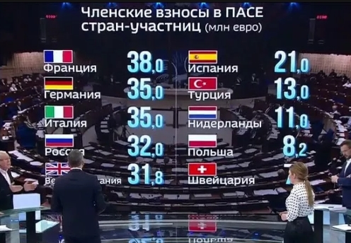 Россия отказалась перечислять взносы на поддержку русофобии Россия отказалась перечислять взносы на поддержку русофобии