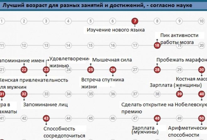 Всему свое время!