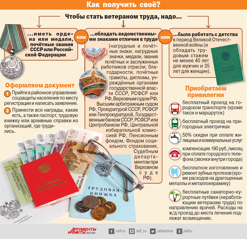 Как оформить и получить звание Ветеран труда Российской Федерации в 2018 году: порядок присвоения и получения звания по стажу Как оформить и получить звание Ветеран труда Российской Федерации в 2018 году: порядок присвоения и получения звания по стажу