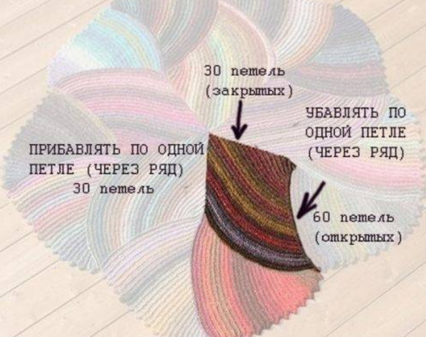 Очень красивый и стильный коврик связанный спицами… Просто, но так красиво! Очень красивый и стильный коврик связанный спицами… Просто, но так красиво!