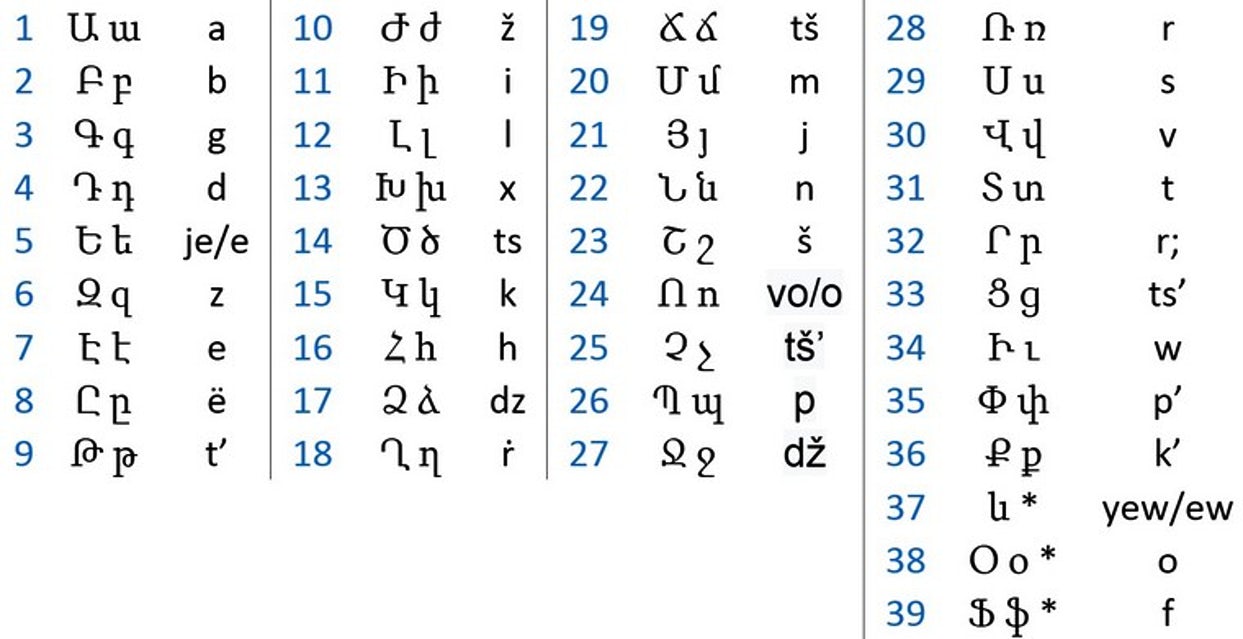 армения на армянском языке