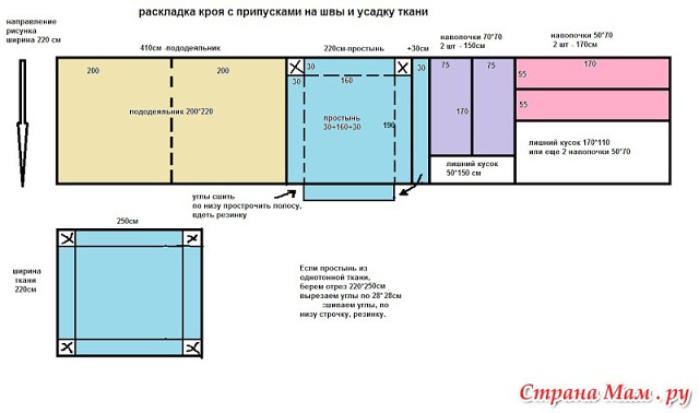 ВСЕМ ПОНЯТНО, ЧТО САМОМУ СШИТЬ КОМПЛЕКТ ПОСТЕЛЬНОГО БЕЛЬЯ БУДЕТ НАМНОГО ДЕШЕВЛЕ, ЧЕМ КУПИТЬ ГОТОВЫЙ. Для хозяйственных и экономных - будем шить постельное белье сами
