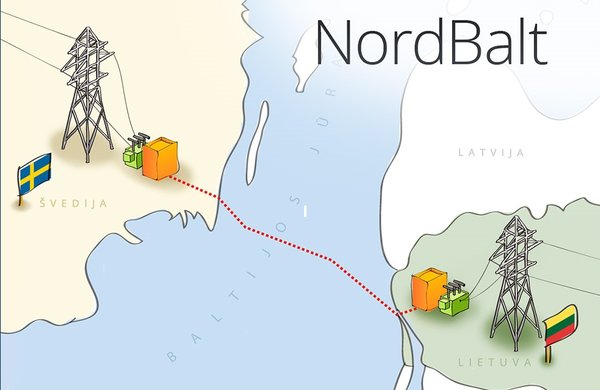 Электрокабель Nord Balt . Фото с сайта: Smart-lab.ru