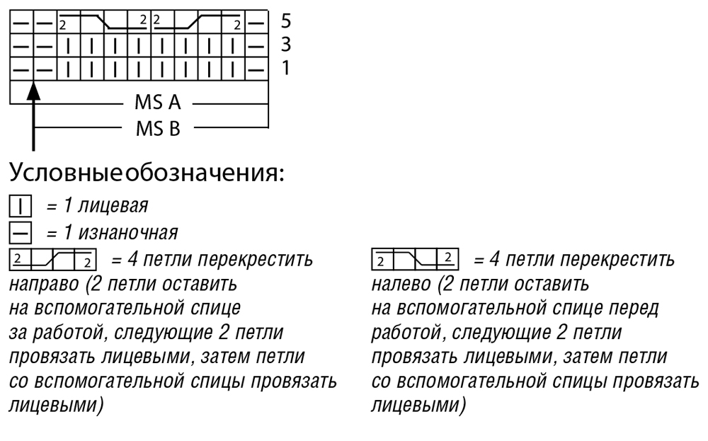 Обозначение на схеме лицевые и изнаночные петли спицами Обозначение на схеме лицевые и изнаночные петли спицами