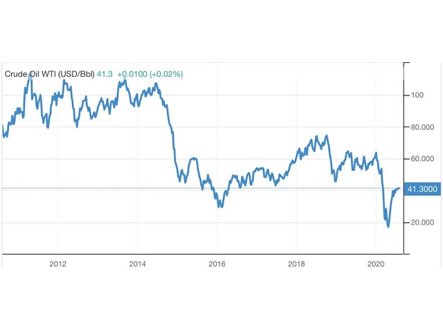 Закат нефтяной эпохи: что происходит со странами Ближнего Востока?