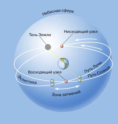 Солнце вращается вокруг земли луна стала прямым свидетелем. - Страница 4 Original