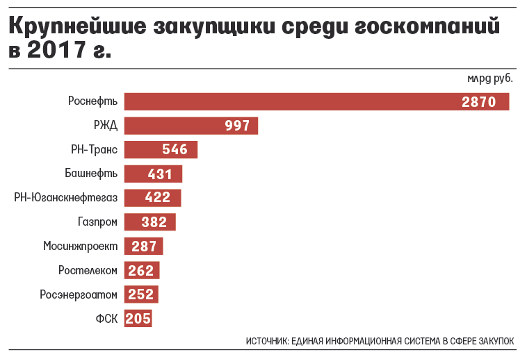 Как обойти антироссийские санкции: в России придумали новый способ Как обойти антироссийские санкции: в России придумали новый способ
