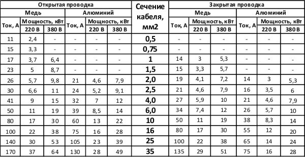 Картинки по запросу Как рассчитать проводку