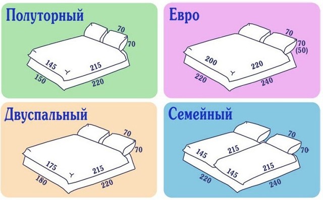 ВСЕМ ПОНЯТНО, ЧТО САМОМУ СШИТЬ КОМПЛЕКТ ПОСТЕЛЬНОГО БЕЛЬЯ БУДЕТ НАМНОГО ДЕШЕВЛЕ, ЧЕМ КУПИТЬ ГОТОВЫЙ. Для хозяйственных и экономных - будем шить постельное белье сами