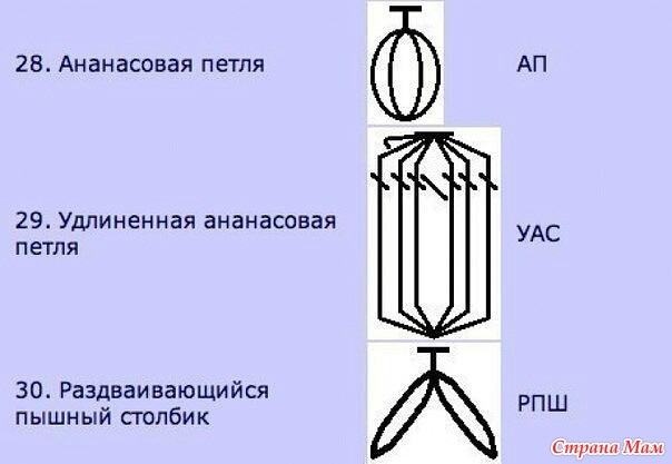 Подсказки для тех, кто вяхет крючком