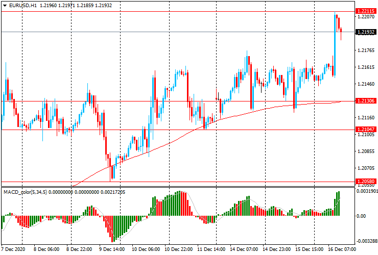 Обзор европейской сессии: Евро вырос до самого высокого уровня за более чем два года Обзор европейской сессии: Евро вырос до самого высокого уровня за более чем два года