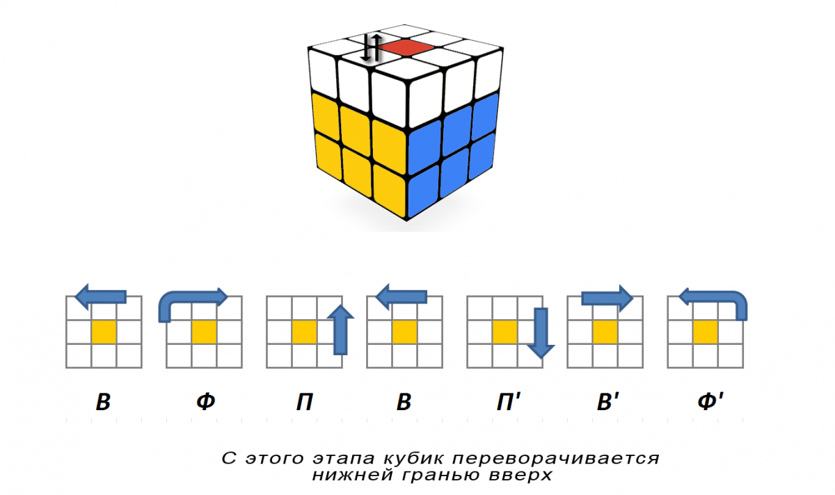 Как собрать Кубик Рубика, если кто забыл