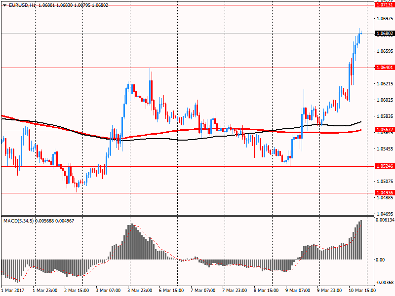 Американский фокус: доллар США подешевел против большинства основных валют Американский фокус: доллар США подешевел против большинства основных валют