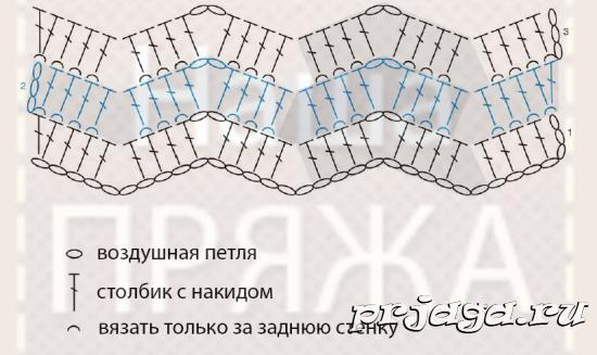 Столбик, петелька, стежок (идеи для вязания &