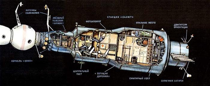 «Салют-7»: как два космонавта долетели до заброшенной станции и починили ее космос, ссср, салют-7, длиннопост