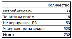 Первый из 1418 в битве за воздух Первый из 1418 в битве за воздух