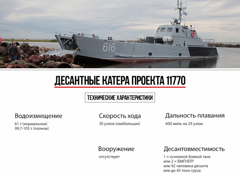 Если завтра война? Что Россия ответит противнику. Если завтра война? Что Россия ответит противнику.