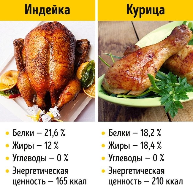 Продукты, которые не стоит заменять похожими