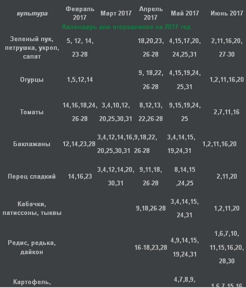 Когда сеять рассаду в 2017 году по 473