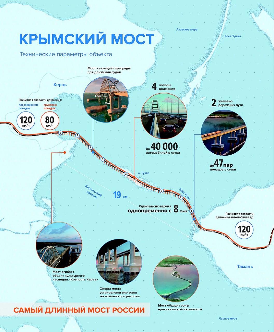 Инфографика: Инфоцентр "Крмыский мост"