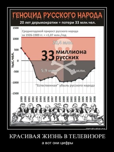1. ТЕХНОЛОГИЯ УНИЧТОЖЕНИЯ РУССКИХ (ИНСТРУКЦИЯ ДЛЯ ЦРУ) 2. Почему в России вымирают только русские? 1. ТЕХНОЛОГИЯ УНИЧТОЖЕНИЯ РУССКИХ (ИНСТРУКЦИЯ ДЛЯ ЦРУ) 2. Почему в России вымирают только русские?
