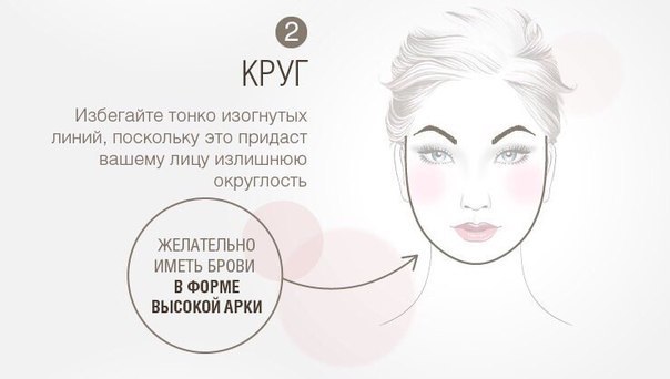 Типы лица, и подходящая к ним форма бровей
