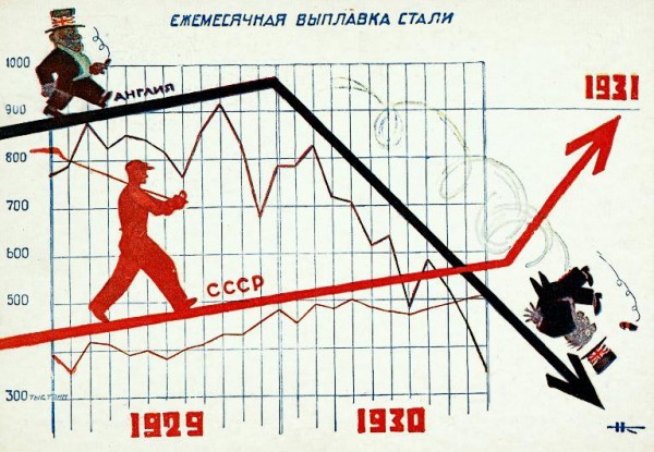 СССР и западные санкции