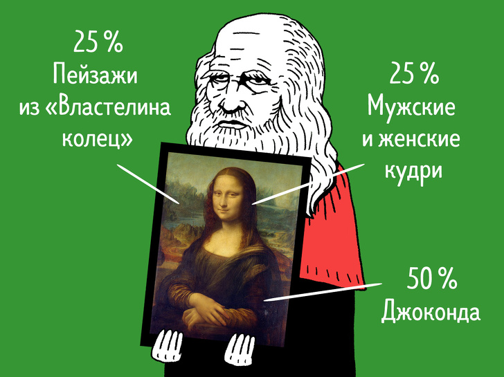 Посмотрите, из чего состоят картины знаменитых художников, и вы никогда уже их не перепутаете