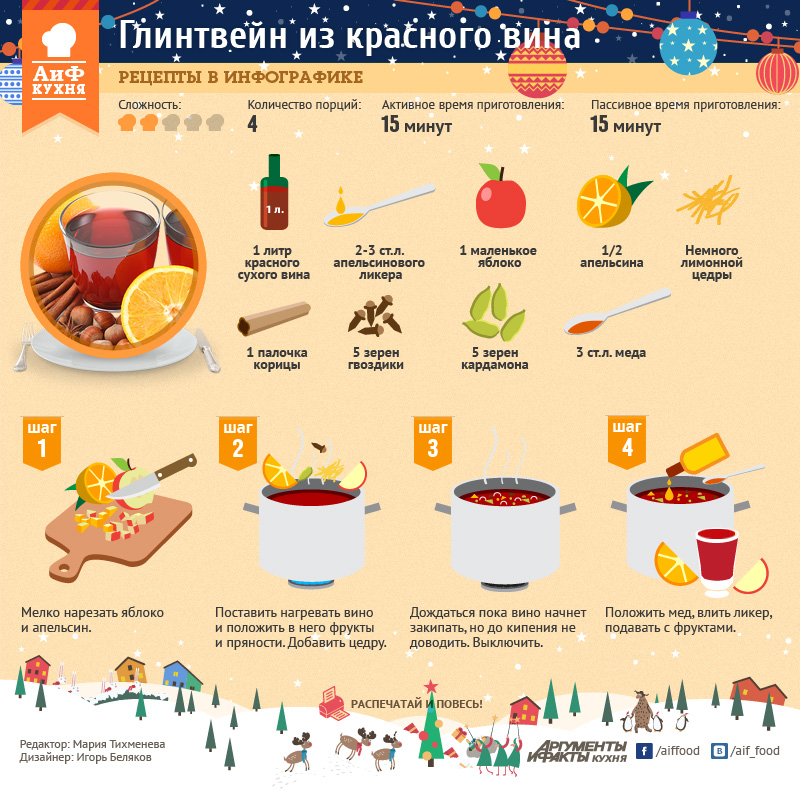 Рецепт приготовления глинтвейна классический в домашних условиях Рецепт приготовления глинтвейна классический в домашних условиях