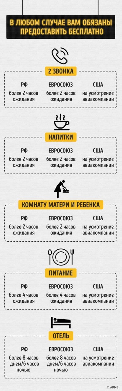 Что делать, если ваш рейс задержали Что делать, если ваш рейс задержали