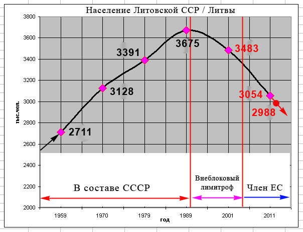 Прибалтика отплывает от России на Север. Теперь точно получится... Прибалтика отплывает от России на Север. Теперь точно получится...