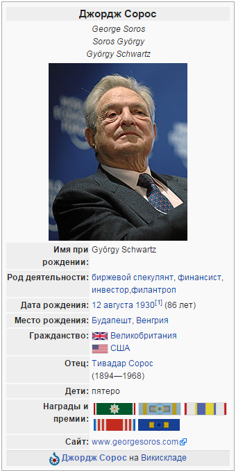 Длинный нос Сороса Длинный нос Сороса