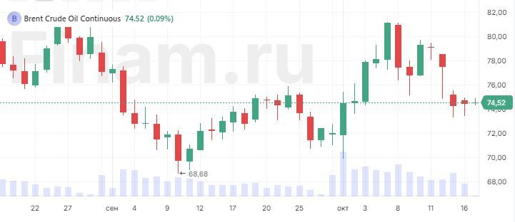 Китайские инвесторы разочарованы брифингом министерства строительства Китайские инвесторы разочарованы брифингом министерства строительства