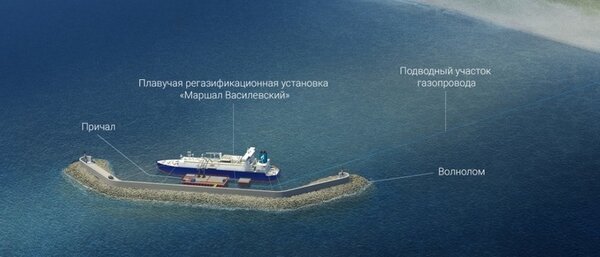 Россия оставила Прибалтику без транзита газа, Калининград больше ни от кого не зависит Россия оставила Прибалтику без транзита газа, Калининград больше ни от кого не зависит