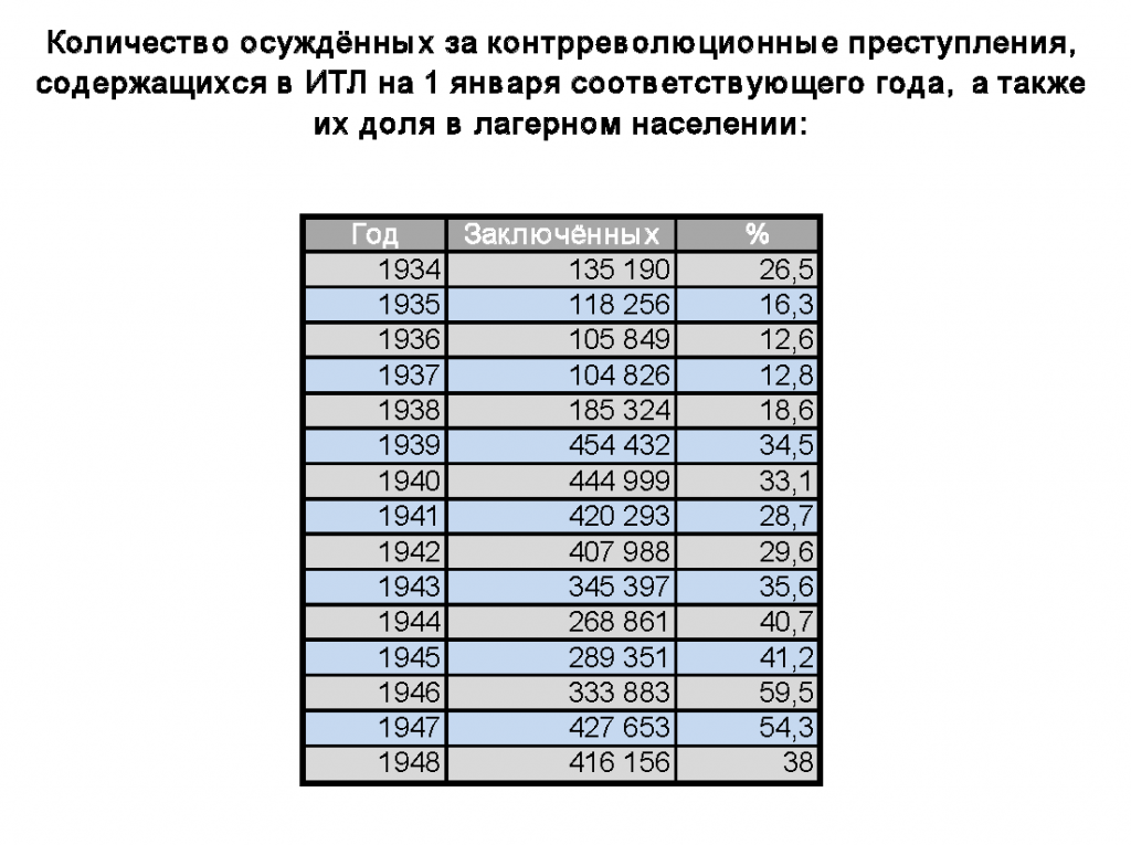 Итоги борьбы И.В. Сталина с врагами СССР Итоги борьбы И.В. Сталина с врагами СССР