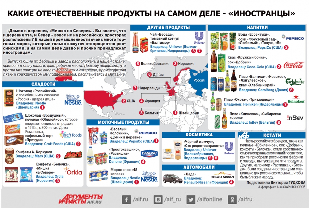 Кому в России принадлежат сетевые магазины